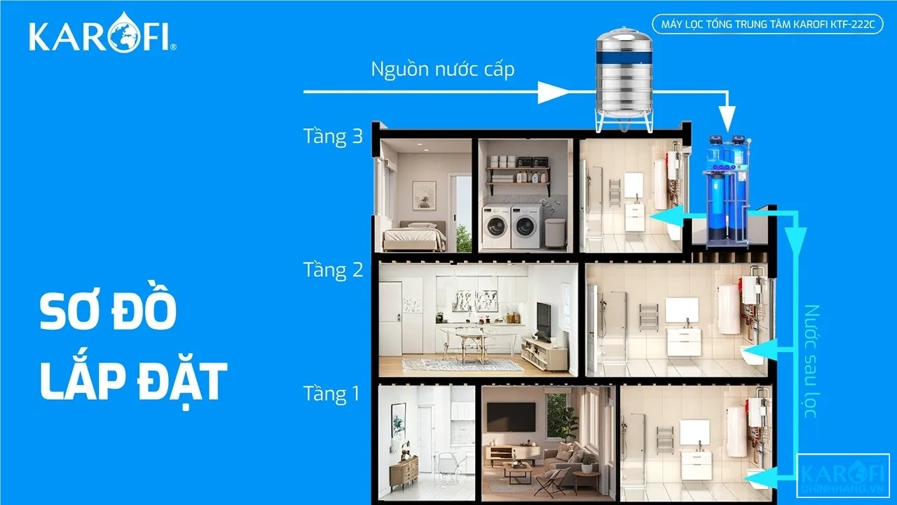 so-do-lap-dat-loc-nuoc-trung-tam-karofi-ktf-222c