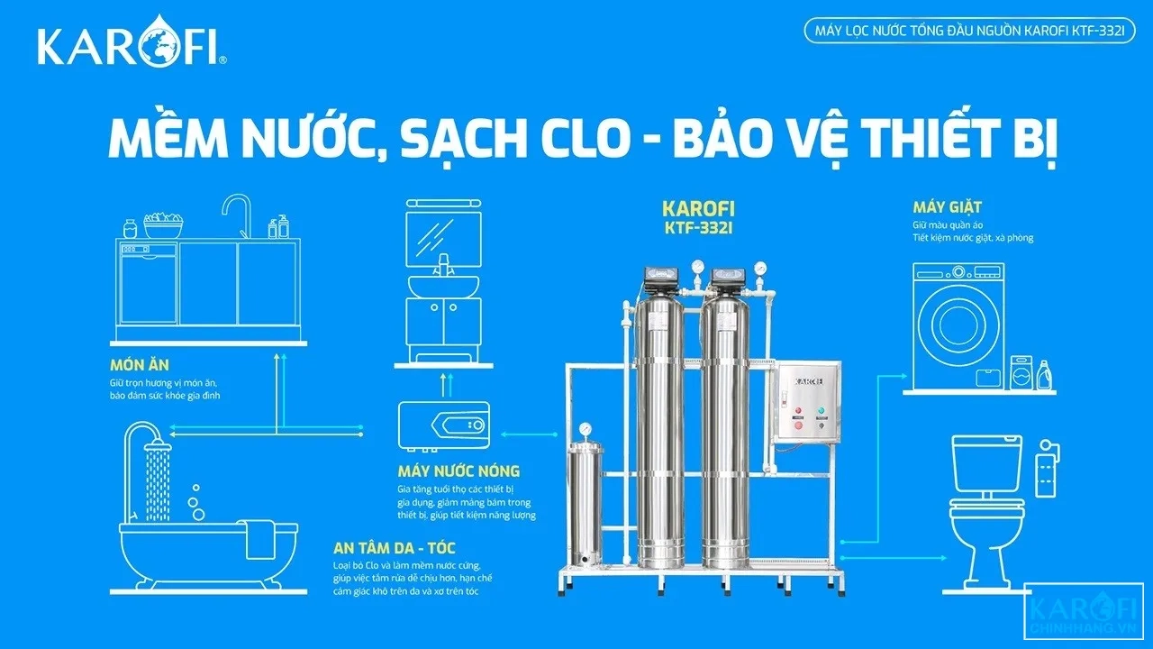 bao-ve-thiet-bi-karofi-ktf-332