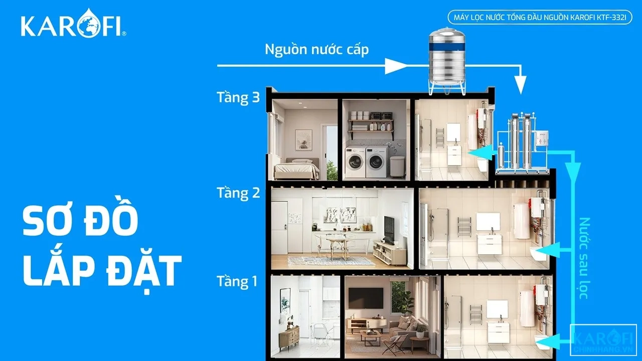 so-do-lap-dat-karofi-ktf-332