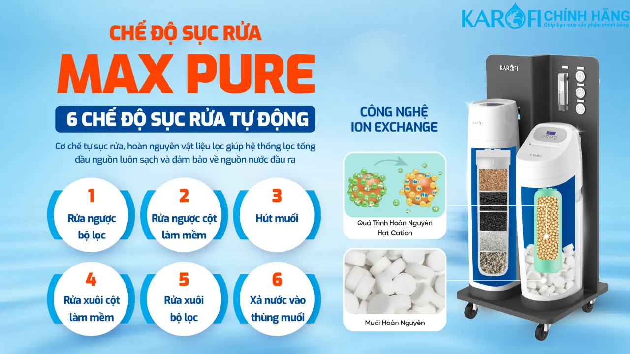 Máy lọc tổng biệt thự cao cấp Karofi WHF-E666 - Bản Standard