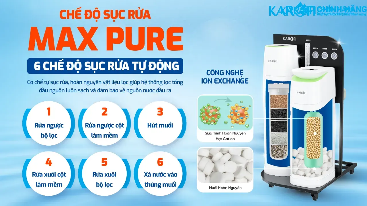 Máy lọc nước tổng đầu nguồn Karofi KTF-888