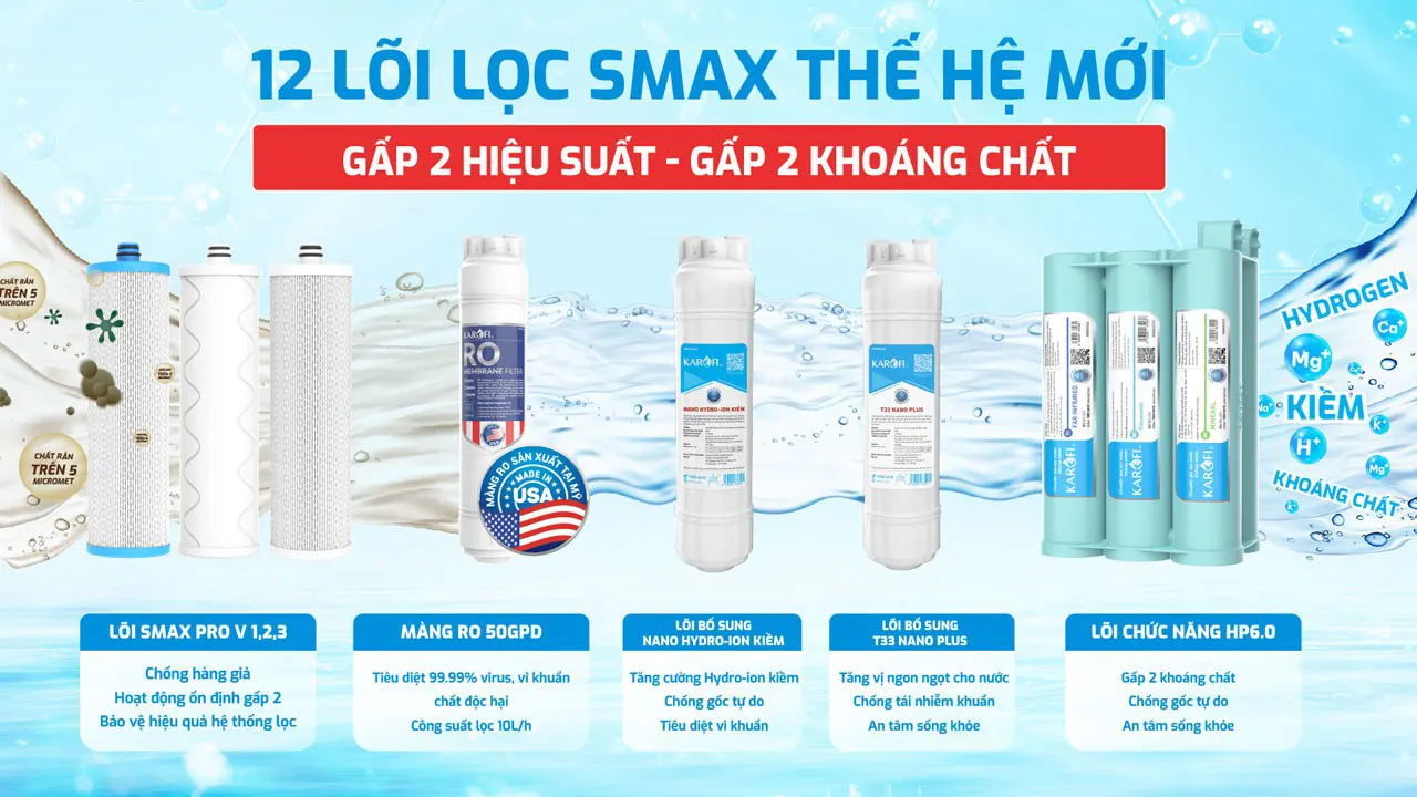 Máy lọc nước Karofi KAQ-L22 + HYDRO-iON KIỀM - 13 Lõi CAO CẤP