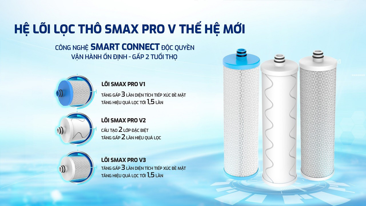 Máy lọc nước hydrogen ion kiềm Karofi KAQ-U05 Pro + HYDRO-iON KIỀM- 11 Lõi