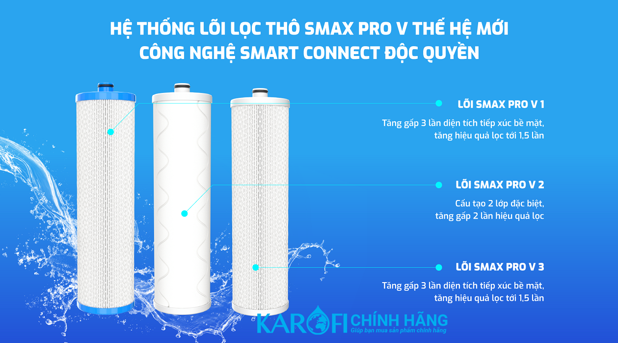Máy lọc nước hydrogen ion kiềm Karofi KAQ-U65 + HYDRO-iON KIỀM - 11 Lõi