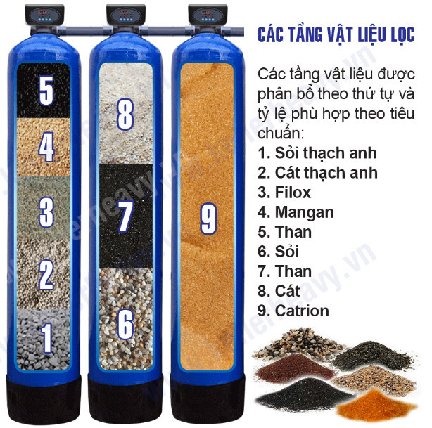 Máy lọc nước đầu nguồn Karofi KTF-333i - Hệ thống lọc có cột Inox chất lượng cao