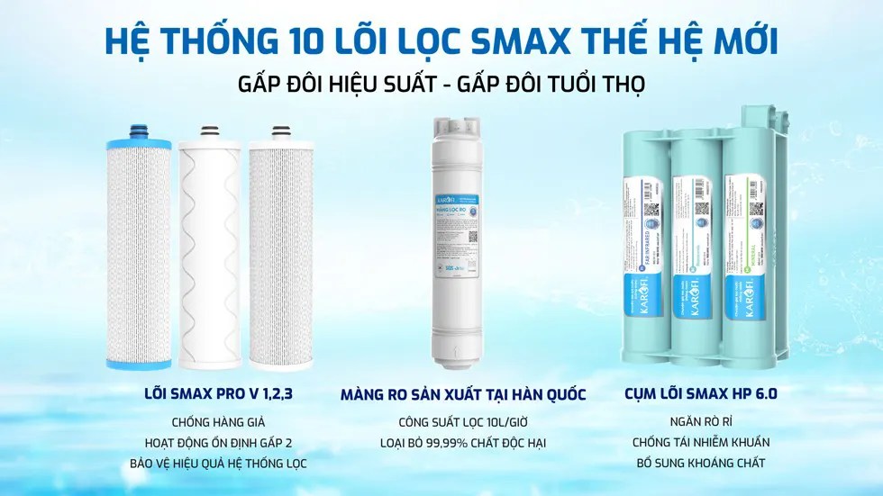 Máy lọc nước ion kiềm Karofi KAQ-U50K + HYDRO-iON KIỀM 11 Lõi lọc