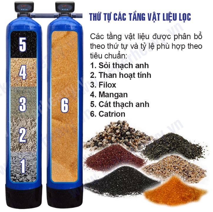 Cột lọc gia đình Karofi KTF-312