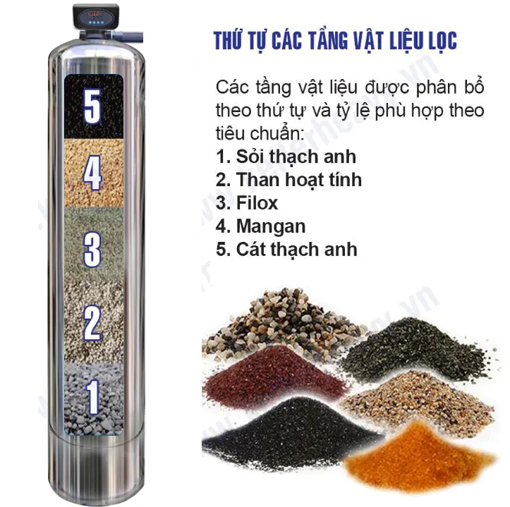 Thông số Bộ lọc tổng đầu nguồn gia đình KTF-311i