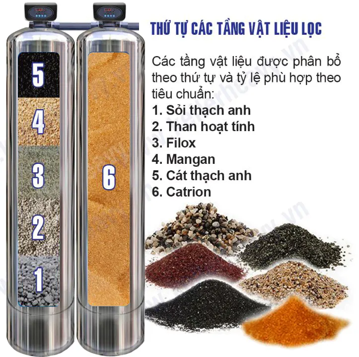 Cột lọc gia đình Karofi KTF-212-INOX