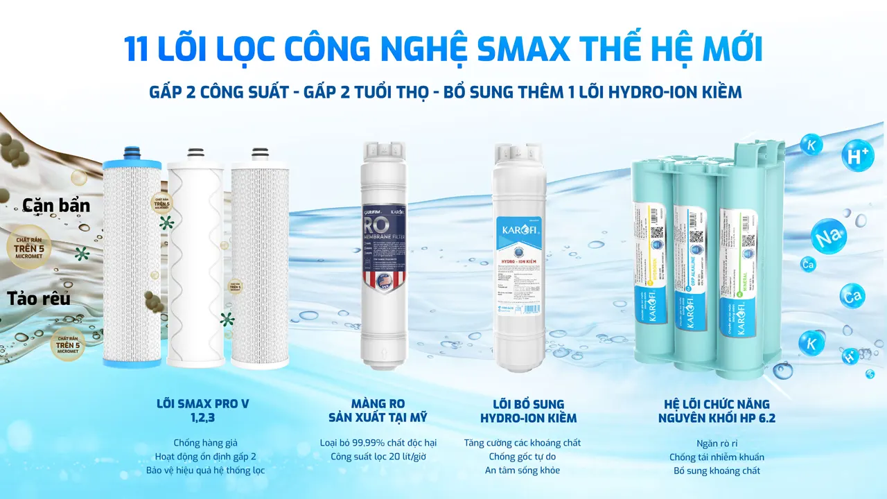 Sử dụng 11 lõi lọc Block Máy lọc nước nóng lạnh Karofi KAD-D66S PRO