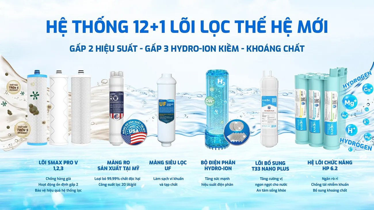 Máy lọc nước nóng lạnh Hydro-ion kiềm Karofi KAE-S88 PROMAX